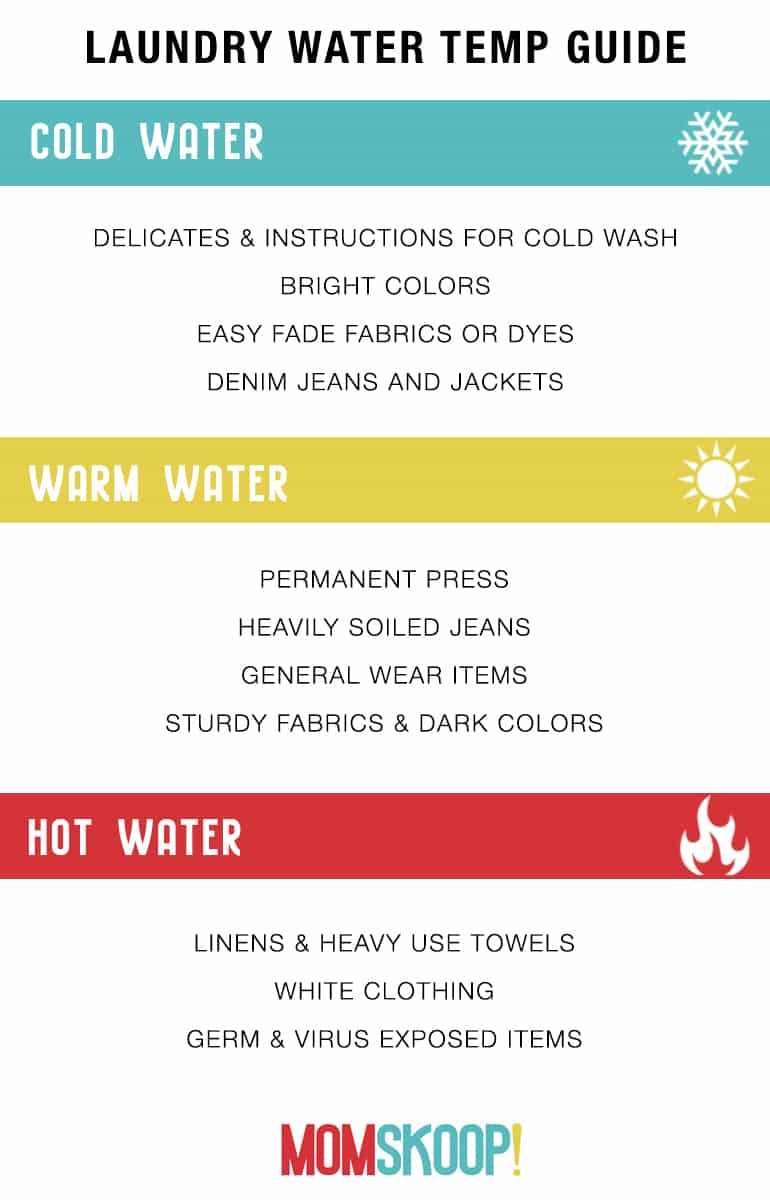 Laundry Water Temperature Guide MomSkoop