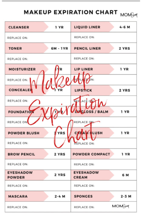 Makeup Expiration Chart